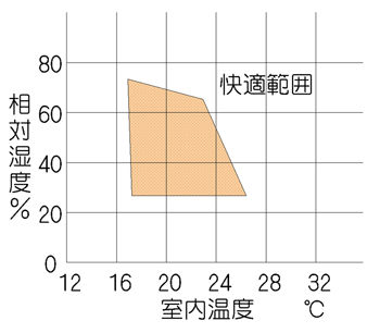 画像などイラストレーション(必要に応じて)