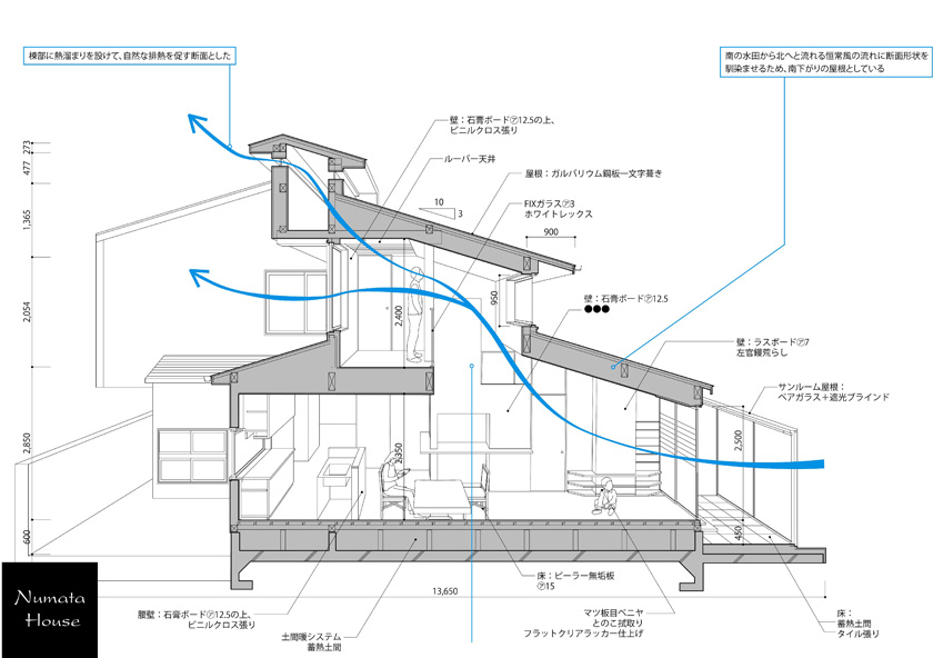 正方形2個分480×240